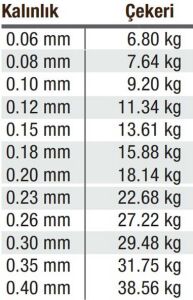 Effe Sumo x8 ip misina 300m