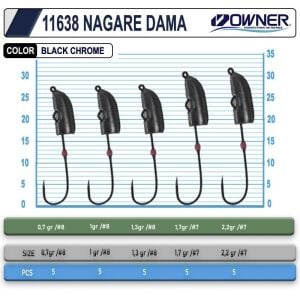Cultiva JH-85 Nagare Dama 1.7gr no7 Lrf Jighead