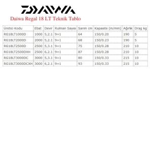 Team Daiwa 244cm 7-28gr Levrek Lüfer Takımı