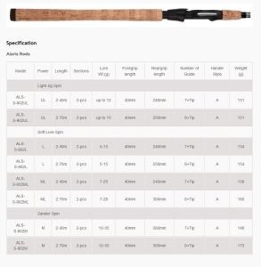 Okuma Alaris Zander Spin 8' 240cm 10-35g 2 Parça Spin Kamışı