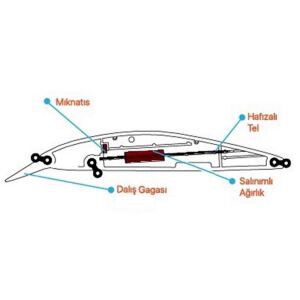 Rook F 90mm 9,5gr Lrf Light Spin Lüfer Levrek Sahtesi