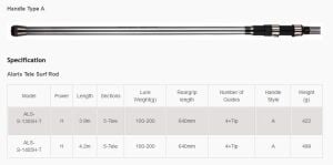 Okuma Alaris 390cm Çapari Çinekop Palamut Surf Olta Seti