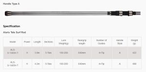 Okuma Alaris 390cm Çapari Çinekop Palamut Surf Olta Seti