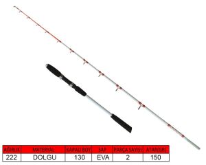 Captain 1428 Egi Fisher 2 Parça Solid Tekne Kamışı Max 150gr Atar 210 cm