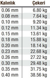 Effe Sumo x8 ip misina 150m