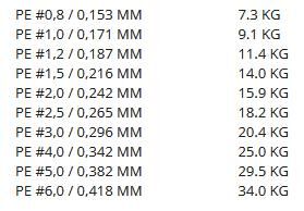 Gosen Jigging Answer PE 8 Örgü Jig ve Tai Rubber İpi 300mt Multi