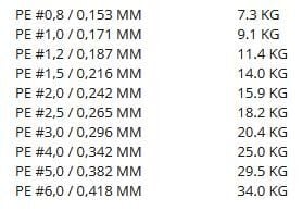 Gosen Jigging Answer PE 8 Örgü Jig ve Tai Rubber İpi 300mt Multi 3.0 PE