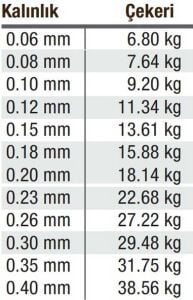 Effe Sumo x8 ip misina 300m