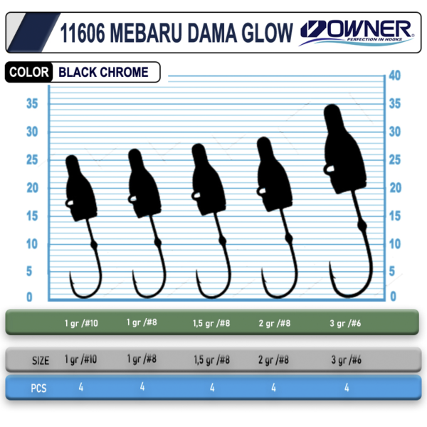 Cultiva JH-83G 1.5gr no8 Mebaru Dama Glow Lrf Jighead