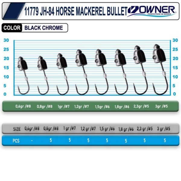 cultiva-jh-84-0-6gr-8no-horse-mackerel-bullet-jighead-108534.jpg Cultiva JH-84 0.8gr 8no Horse Mackerel Bullet Jighead