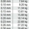 effe-sumo-x8-ip-misina-150m-85867.jpg Effe Sumo x8 ip misina 300m